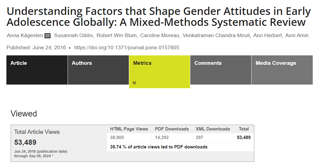 Artículo científico:  “Understanding Factors that Shape Gender Attitudes in Early Adolescence Globally: A Mixed-Methods Systematic Review”