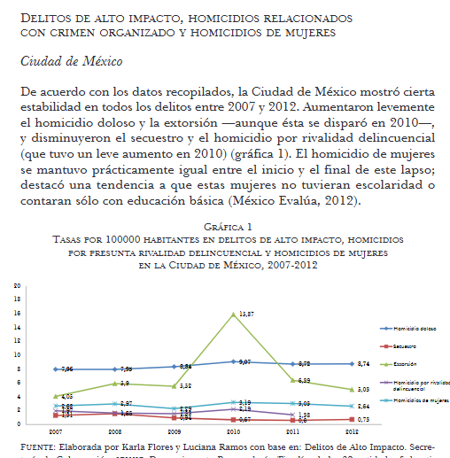 Artículo científico “Crimen organizado y violencia contra las mujeres: discurso oficial y percepción ciudadana” (2016)