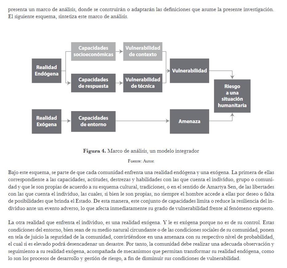 Artículo científico “Índice de Riesgo de Situación Humanitaria (IRSH): una nueva metodología para caracterizar los fenómenos sociales” (2010)