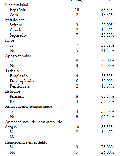 Artículo Científico ‘Intervención en violencia de género en la pareja: el papel de los recursos institucionales’ (2023)