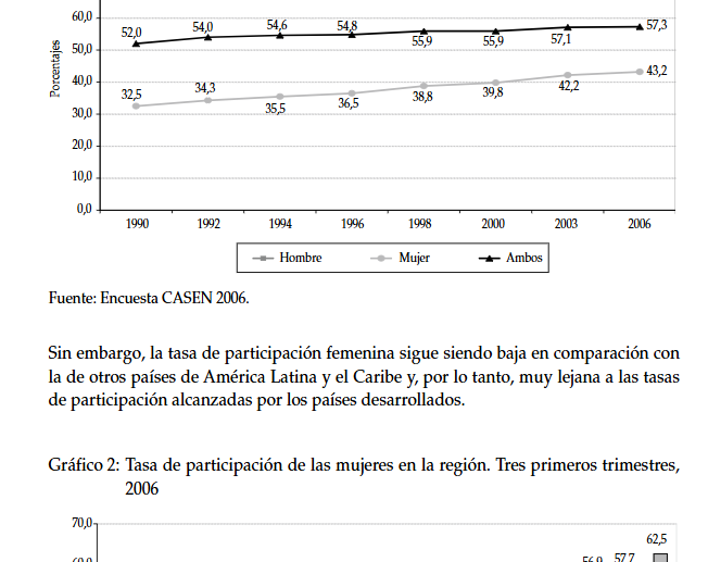 Artículo científico “La democracia incompleta en Chile: La realidad tras los rankings internacionales” (2010)
