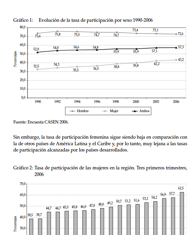 Artículo científico “La democracia incompleta en Chile: La realidad tras los rankings internacionales” (2010)
