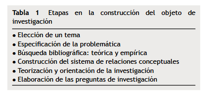 Artículo científico “La pregunta de investigación en los estudios cualitativos” (2016)