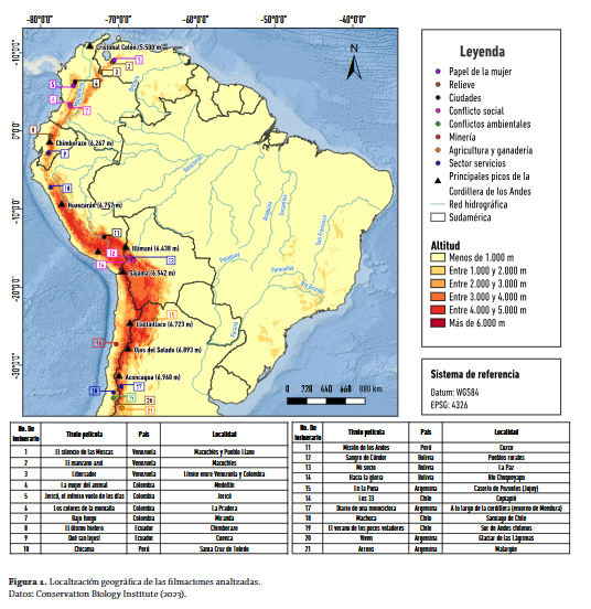 Artículo científico ‘La cordillera de los Andes en la filmografía: análisis e interpretación desde la perspectiva geográfica’ (2024)