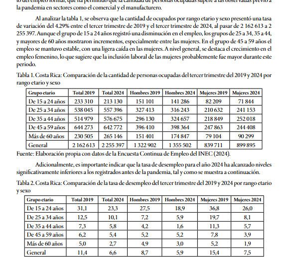 Artículo Científico ‘Influencia del empleo en la reducción de la pobreza en Costa Rica. Un análisis  cuantitativo’ (2025)