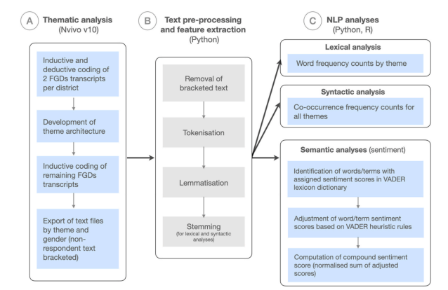 Artículo científico ‘[Trad.] Disparidades de género en los conocimientos, las percepciones y la gobernanza relacionados con el agua en las zonas rurales de Ghana: perspectivas de un estudio cualitativo complementado con procesamiento del lenguaje natural’ (2025)