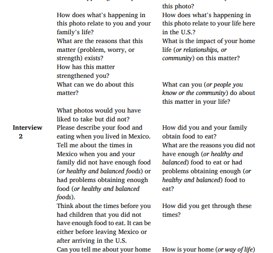Artículo científico ‘[Trad.] Atributos y comportamientos protectores relacionados con el aprovisionamiento de alimentos para la seguridad alimentaria entre madres de niños pequeños de bajos ingresos nacidas en México en Estados Unidos: un estudio cualitativo’ (2025)