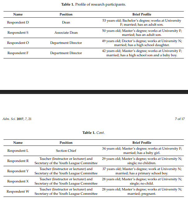Artículo científico ‘[Trad.] Mujeres y liderazgo en la educación superior en China: discurso y construcción discursiva de la identidad’ (2017)