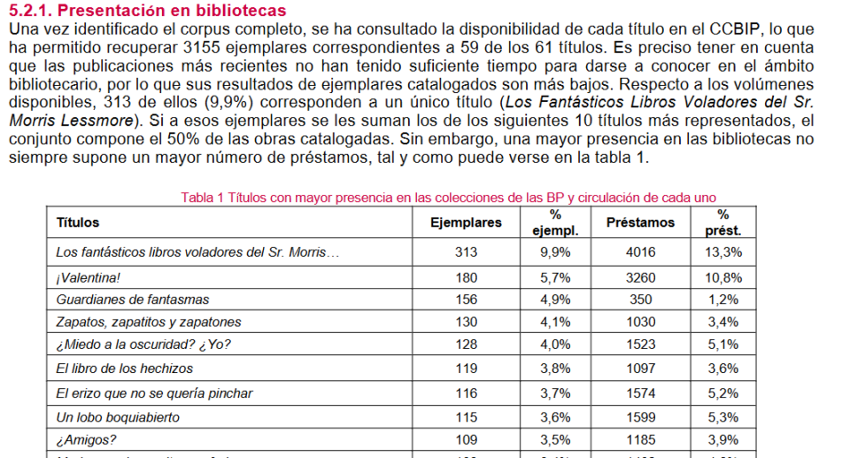 Artículo científico ‘Libros infantiles de ficción con realidad aumentada: valoración y prospectiva de un fenómeno editorial’ (2025)
