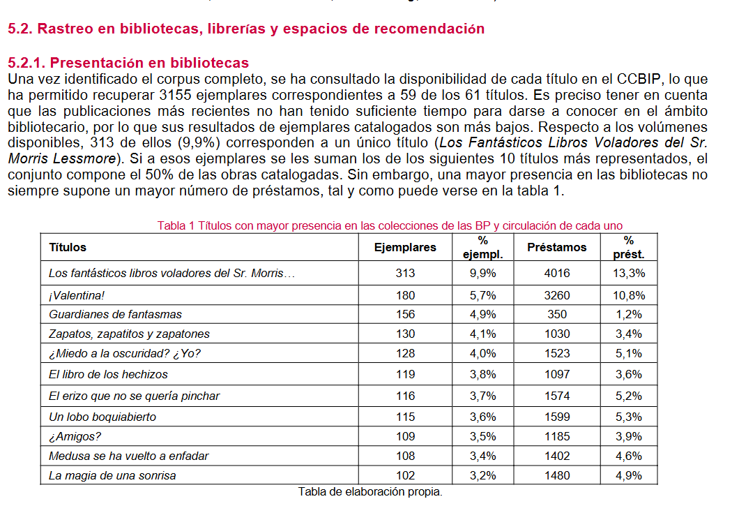 Artículo científico ‘Libros infantiles de ficción con realidad aumentada: valoración y prospectiva de un fenómeno editorial’ (2025)