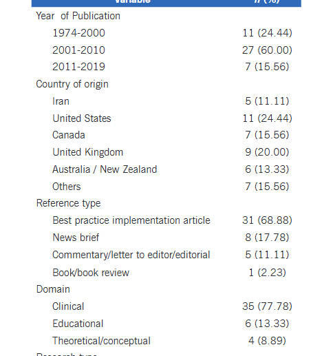 Artículo científico ‘[Trad.] Competencia parental en padres de niños con trastorno del espectro autista: una revisión sistemática’ (2019)