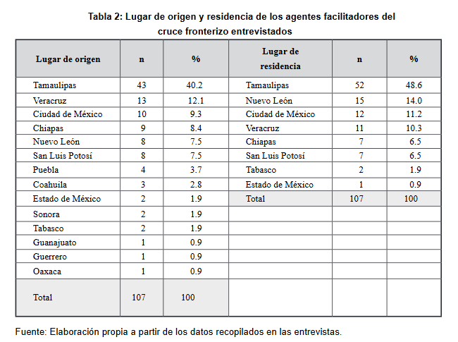 Artículo científico ‘De víctimas de trata a victimarios: Los agentes facilitadores del cruce fronterizo reclutados por los cárteles mexicanos’ (2017)