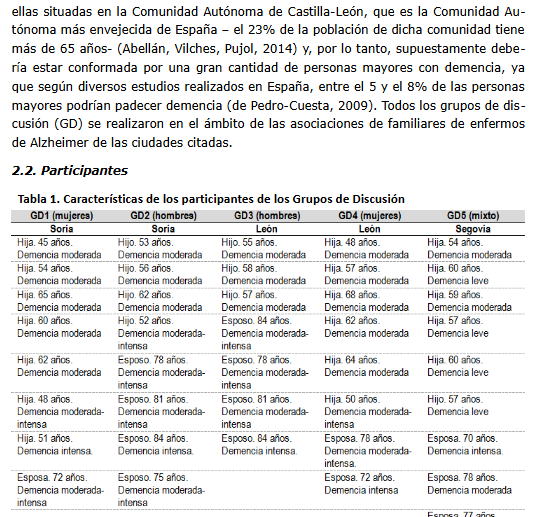 Artículo científico ‘Cuidadores informales de ancianos con demencia. Análisis del discurso sobre el maltrato.’ (2015)