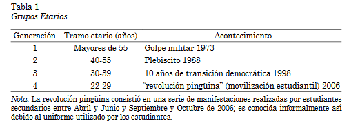Artículo científico ‘Historias de la Dictadura Militar Chilena Desde Voces Generacionales.’ (2013)