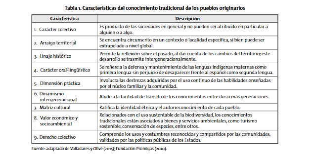 Artículo científico ‘Enseñanza a partir de saberes tradicionales de las comunidades de la etnia Wayuu.’ (2019)
