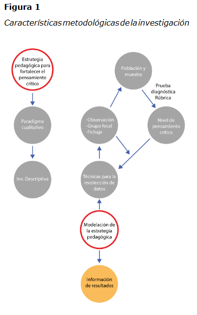 Artículo científico ‘Rimanakuy: Estrategia crítico–pedagógica basada en el diálogo.’ (2023)