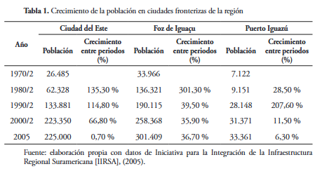 Artículo científico ‘El crimen organizado transnacional como una amenaza híbrida para la Triple Frontera (Argentina, Paraguay y Brasil).’ (2018)