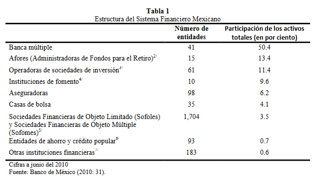 Artículo científico ‘La contribución de las cooperativas de ahorro y crédito al desarrollo local en Querétaro, México.’ (2011)