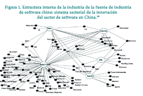 Artículo científico ‘El impacto del Estado desarrollista en el este asiático.’ (2018)