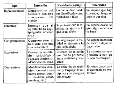 Artículo científico “El análisis semántico y pragmático de las entrevistas de investigación” (2006)