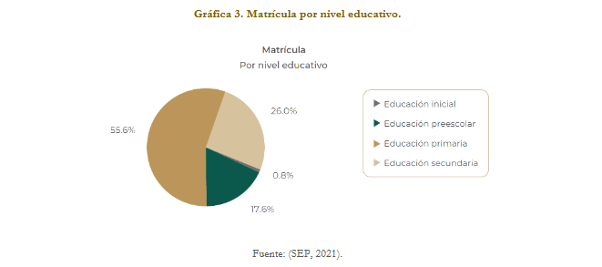 Artículo científico ‘Sistema de becas para garantizar con equidad el derecho humano a la educación.’ (2022)